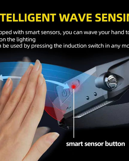 Induction Headlamp COB LED Sensor Head Lamp Built-In Battery Flashlight USB Rechargeable Head Torch 5 Lighting Modes Headlight