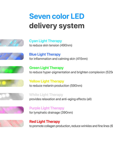 LED Light Therapy Luma Mask, 7 Advanced Lights Therapy, Timer, Remote Control, Anti-Aging, All Skin Types