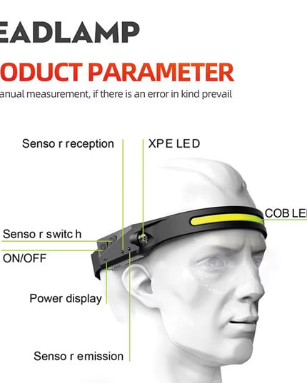Induction Headlamp COB LED Sensor Head Lamp Built-In Battery Flashlight USB Rechargeable Head Torch 5 Lighting Modes Headlight